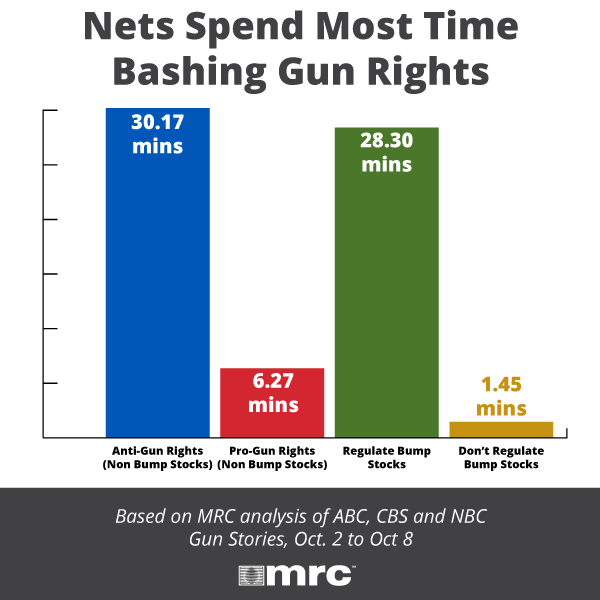 Bump stocks graph